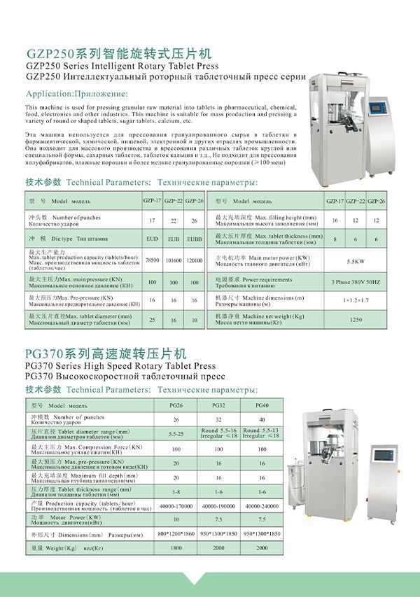 Сверхскоростной роторный таблеточный пресс серии GZP250